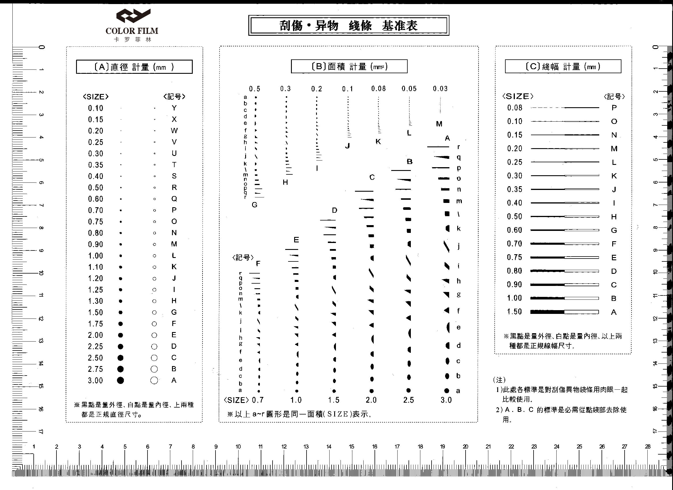 测量菲林点线规